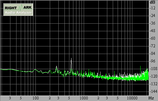 Spectrum graph